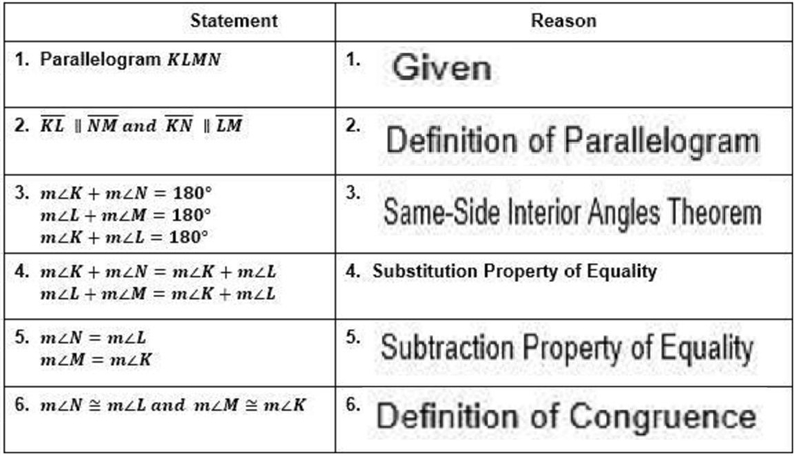 Given: Parallelogram KLMN Prove: ∠N≅∠L and ∠M≅∠K Answer: PLZ ANSWER FAST WILL GIVE-example-1