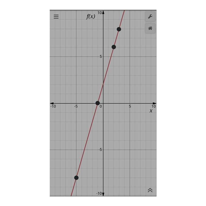 I need help on this graphing question if anyone can, please help me-example-1