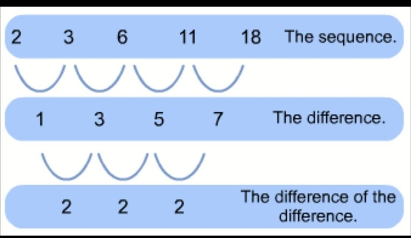 What is a formula for the nth term of the given sequence? 3,5,7...-example-1