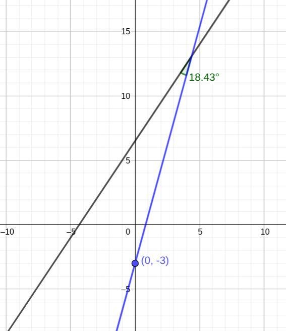 find the equation of straight line passes through a point (0 ,- 3 )which makes an-example-1