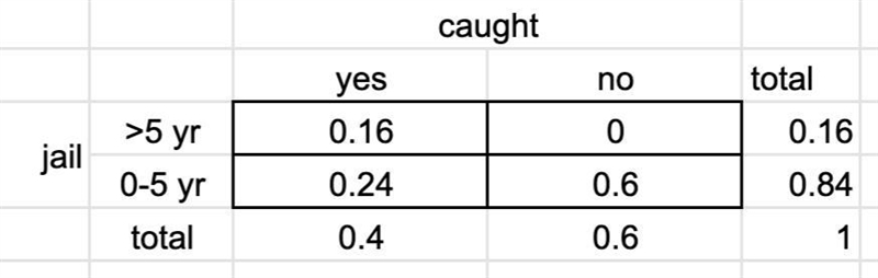 A thief who is particularly knowledgeable about statistics and the legal system determines-example-1