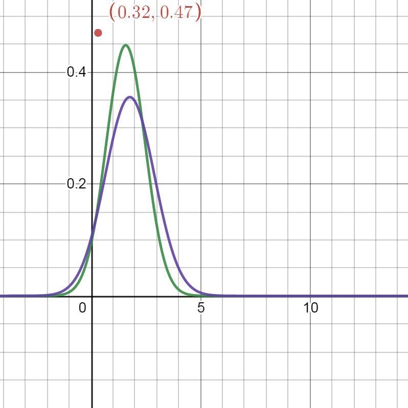 CHEGG The accompanying observations are precipitation values during March over a 30-year-example-4