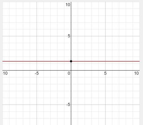 Graph the system of equation: Y=-5/3x+3 Y=1/3x-3-example-1