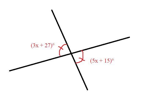 PLS HELP! Two vertical angles measure (5x + 15)° and (3x + 27)°. Draw a diagram that-example-1