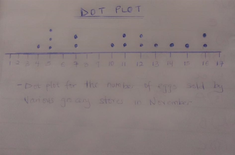 The following data represent the number of eggs, in ten-thousands, which were sold-example-1