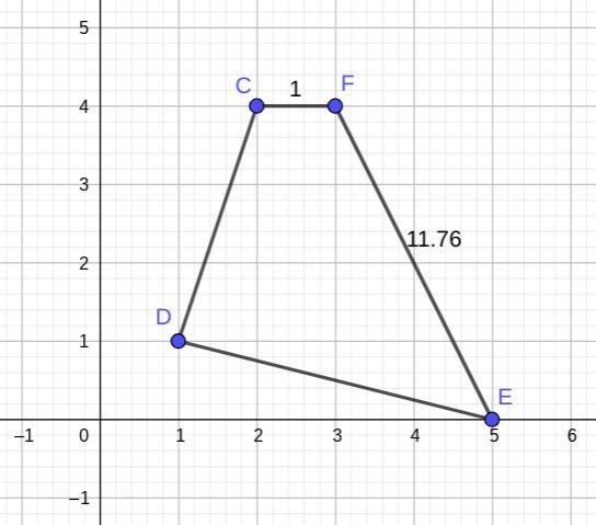 Find the perimeter of a quadrilateral with vertices at C (2, 4), D (1, 1), E (5, 0), and-example-1