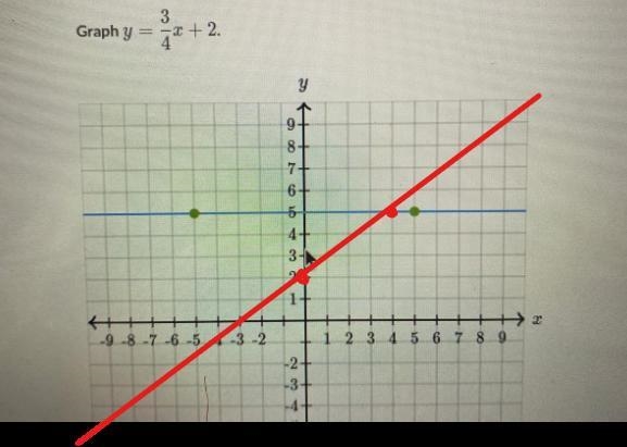 Graphy 3 -2 + 2. 4 4-example-1