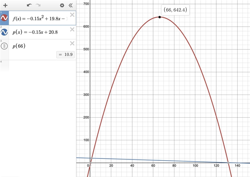 The daily cost, in dollars, to produce x gallons of handmade ice cream is C ( x ) = x-example-1