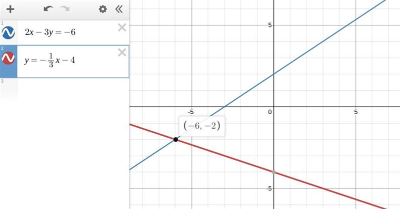 Help. The graph shows the system of equations below. 2x -3y = -6 y = - 1/3x -4-example-1