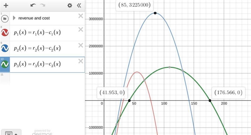 In the functions in the table, x is the price of each chair. The functions give the-example-1