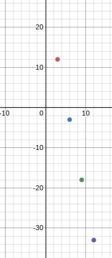 Linear or non linear?-example-1