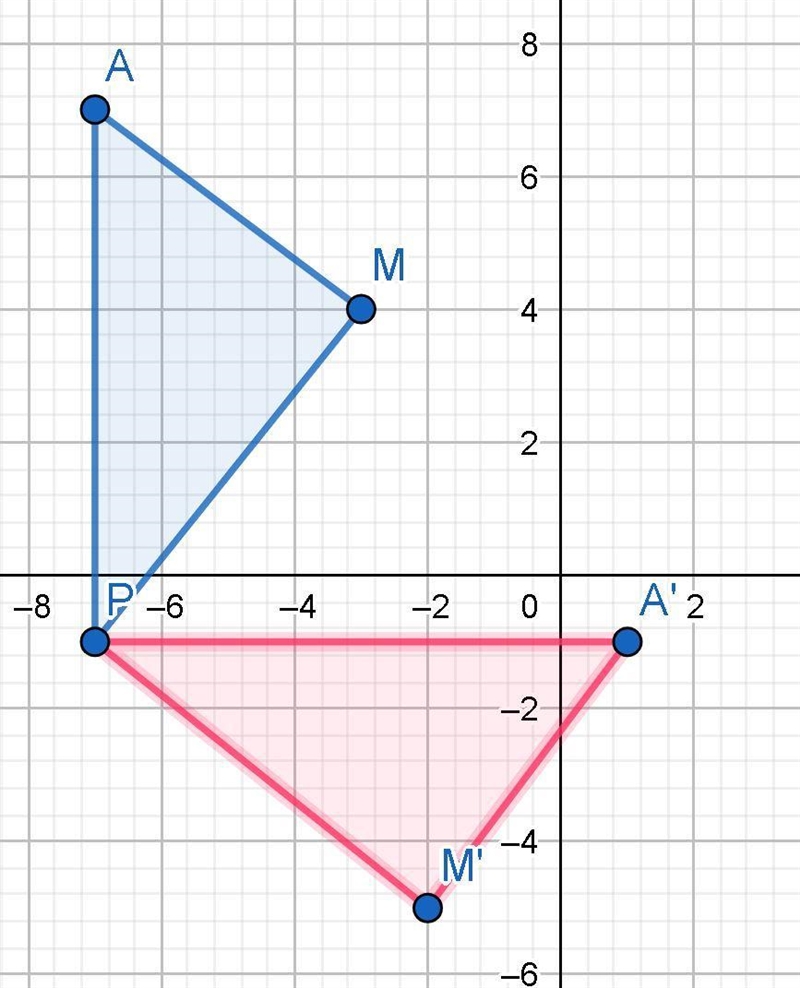 Please Help Rotate MAP 90° degrees clockwise about point P. List the new ordered pairs-example-1