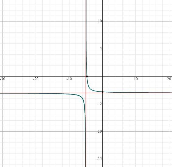 NO LINKS!!!!! Part 2: Draw sketches (including several accurate point coordinates-example-2