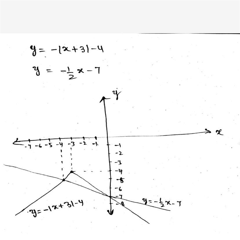 Select the graph that can be used to find the solution(s) of the system of equations-example-1