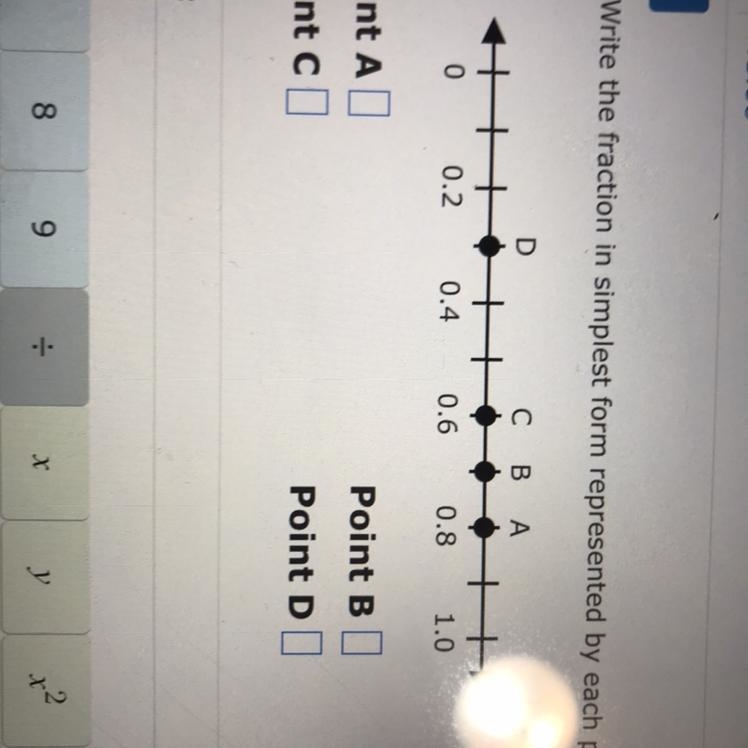 What fraction in the simplest from represented by each point-example-1