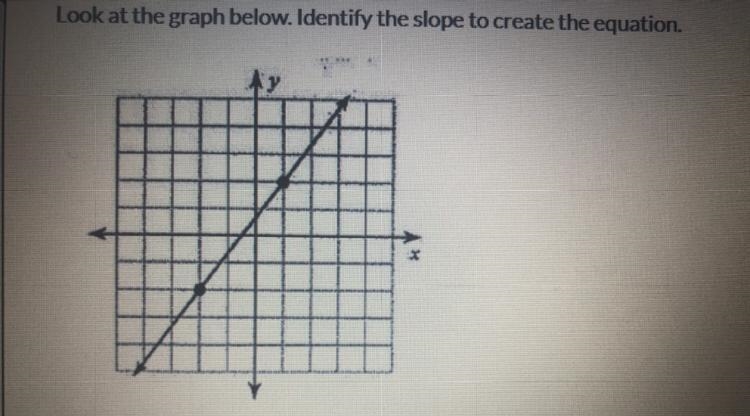 Look at the graph below. Identify the slope to create the equation.-example-1