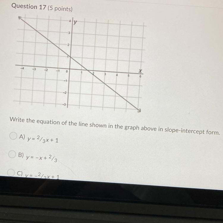 Write the equation of the line shown in the graph above in slope intercept form A-example-1