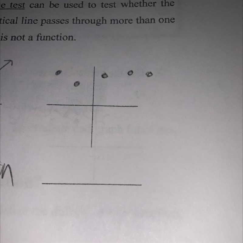 Is this a function or not a function?-example-1