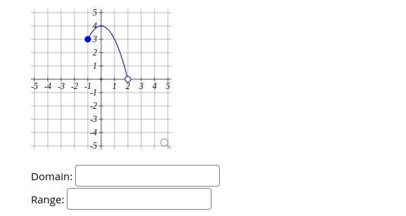 Find the domain and range of the function graphed below.-example-1