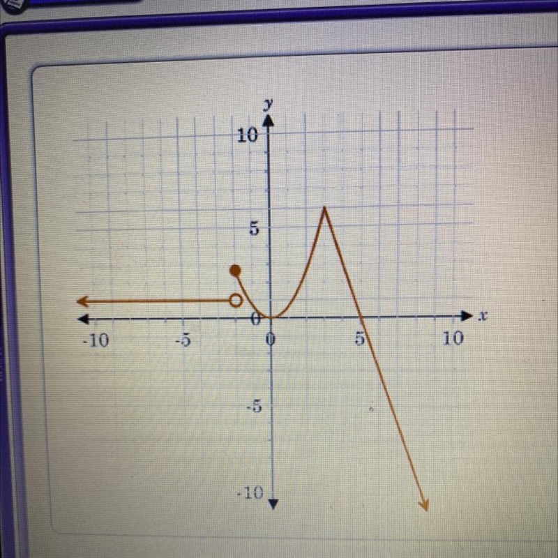 Can someone help Which correctly describes the point of discontinuity of the function-example-1