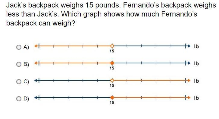 Jack’s backpack weighs 15 pounds. Fernando’s backpack weighs less than Jack’s. Which-example-1