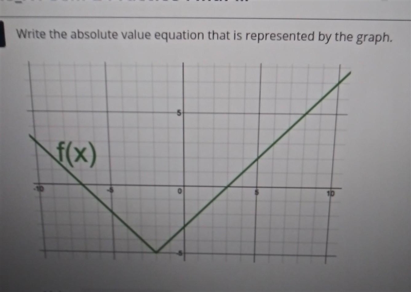 Write the absolute value equation that is represented by the graph ​-example-1