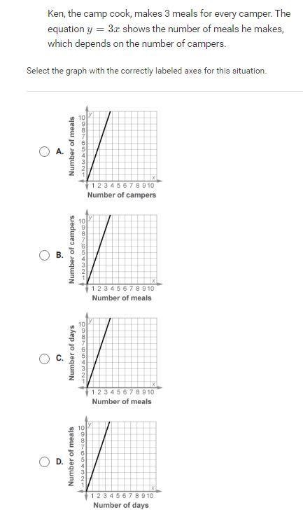 Please only put the correct answer and explain if you don't explain than your points-example-1