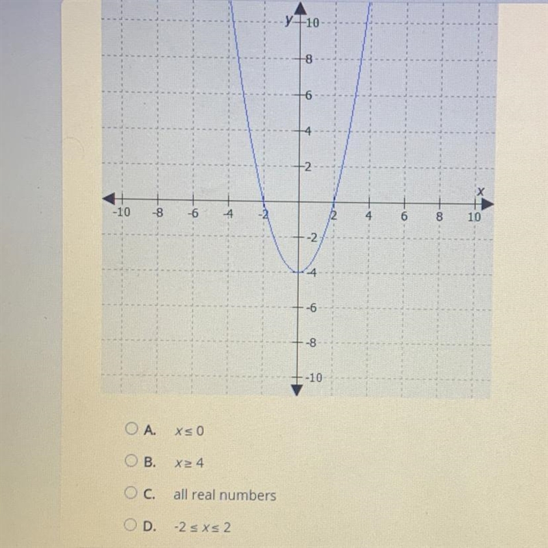 What is the domain of the function represented by this graph?-example-1