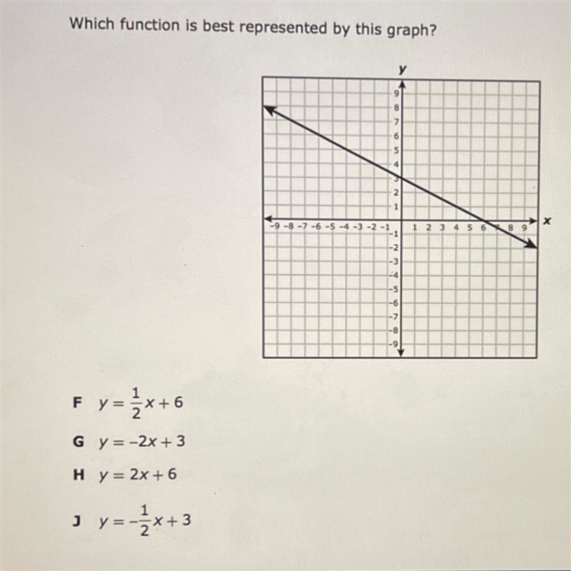 Help!!!!!! Which function is best represented by this graph-example-1