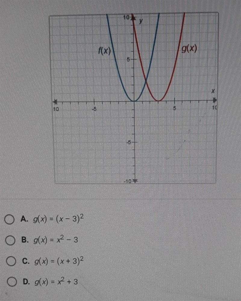 The graphs below have the same shape. what is the equation of the graph of g(x)​-example-1