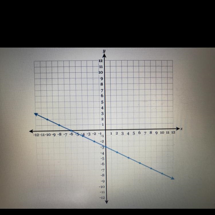 What’s the equation of the line in fully simplified slope-intercept form-example-1