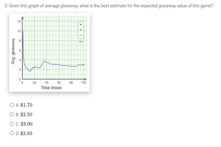 Given this graph of average giveaway, what is the best estimate for the expected giveaway-example-1