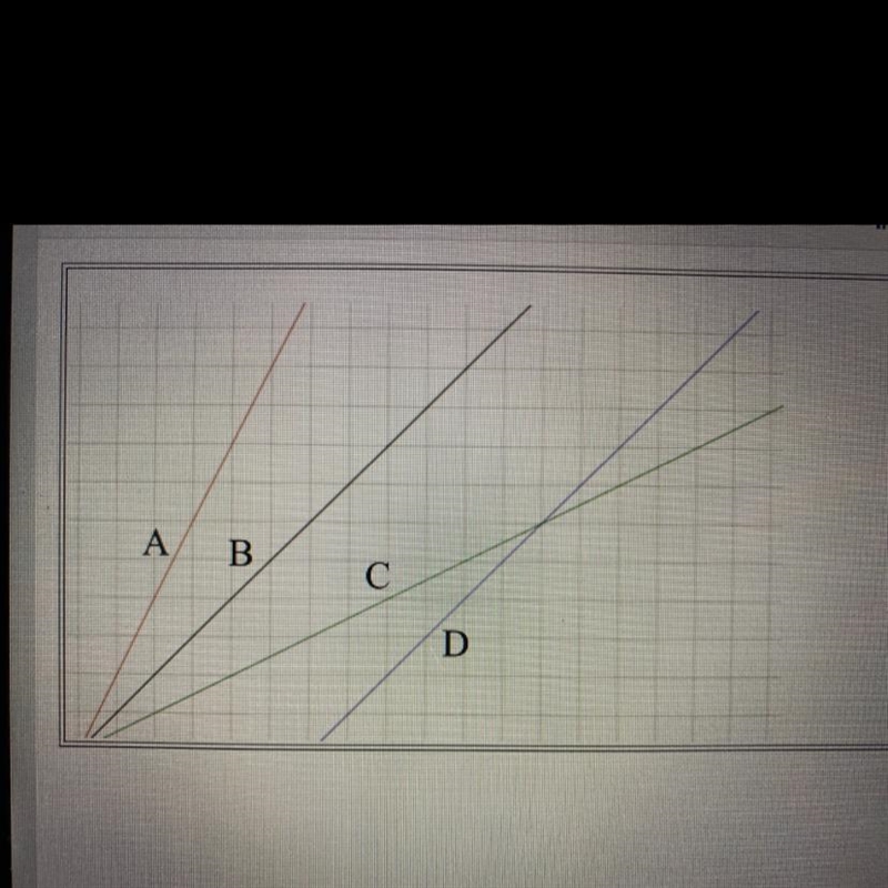 Select the line with a slope that is greater than 1 A B C D-example-1