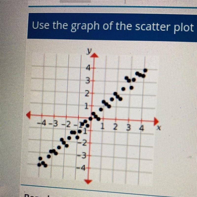 Based on the graph, what would be the slope for the line best fit of the scatter plot-example-1