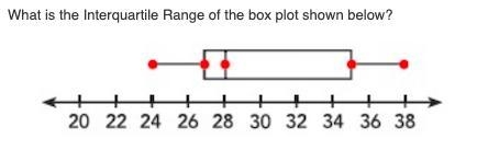 What is the Interquartile Range of the box plot shown below?-example-1