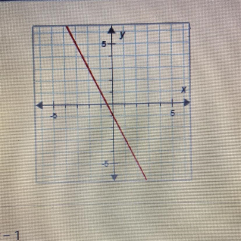 What is the slope-intercept equation of the line below? A. y=-2x-1 B. y= 2x+1 C. y-example-1