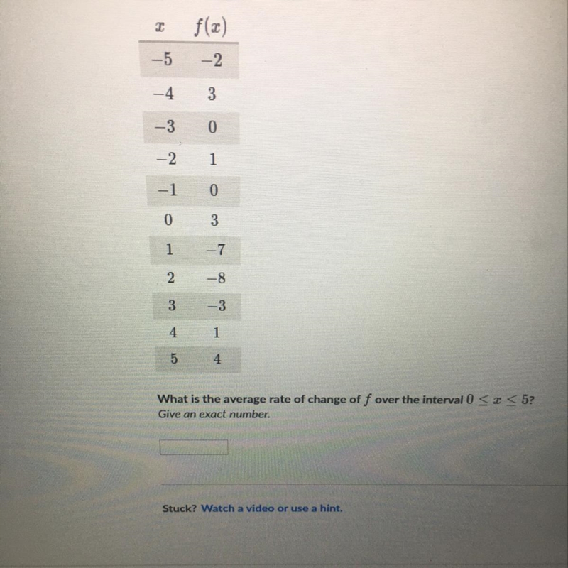 PLEASE ANSWER THIS QUESTION RIGHT What is the average rate of change of f over the-example-1