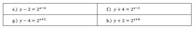 (PLEASE HELP/NO SPAM) Which equation shows the function y=2^x translated 4 units left-example-1