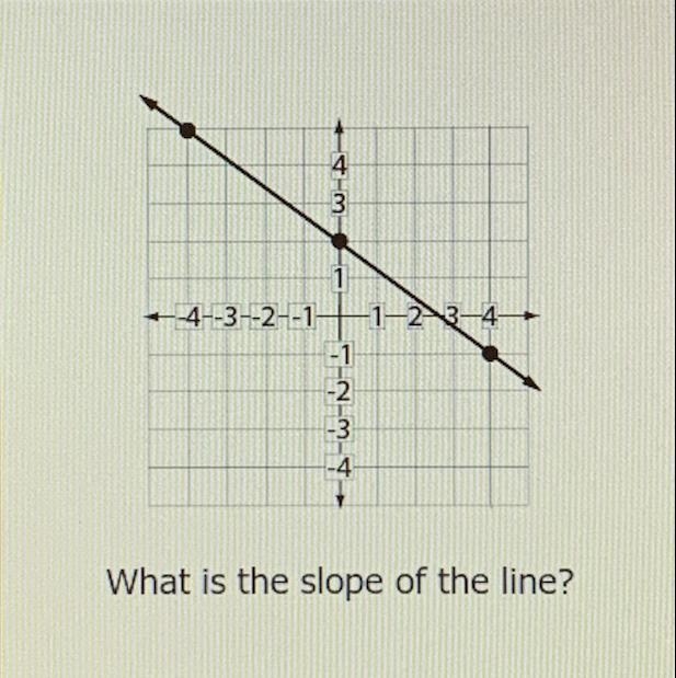 What is the slope of the line?-example-1