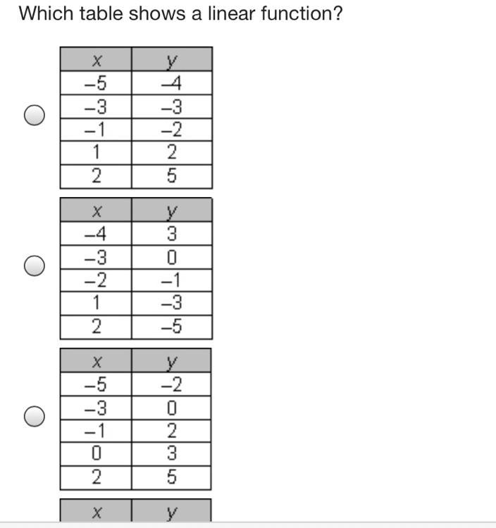 Which table shows a linear functioooooonnn helpppp!-example-1