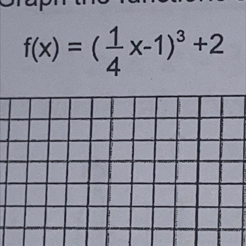 Domain and Range from this functions F(x)= (1/4x-1)^3 +2-example-1