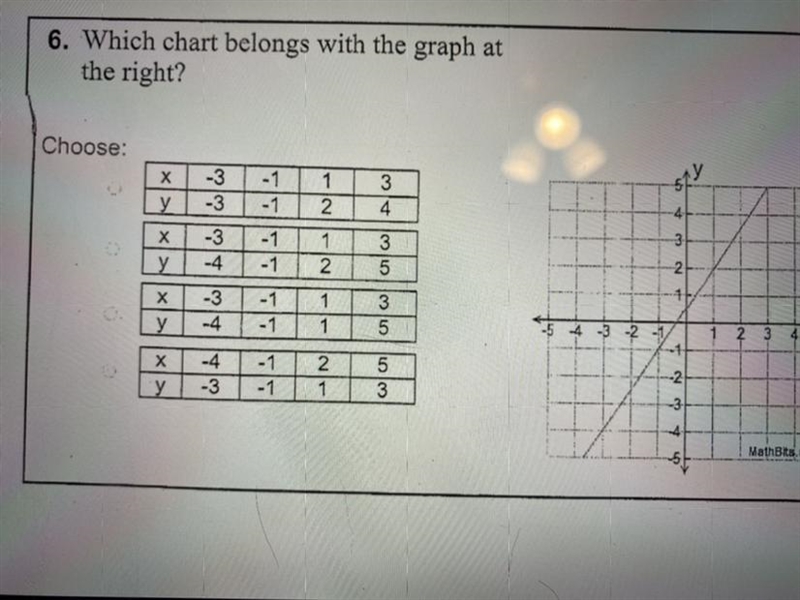 Which chart belong with the graph at the right?-example-1