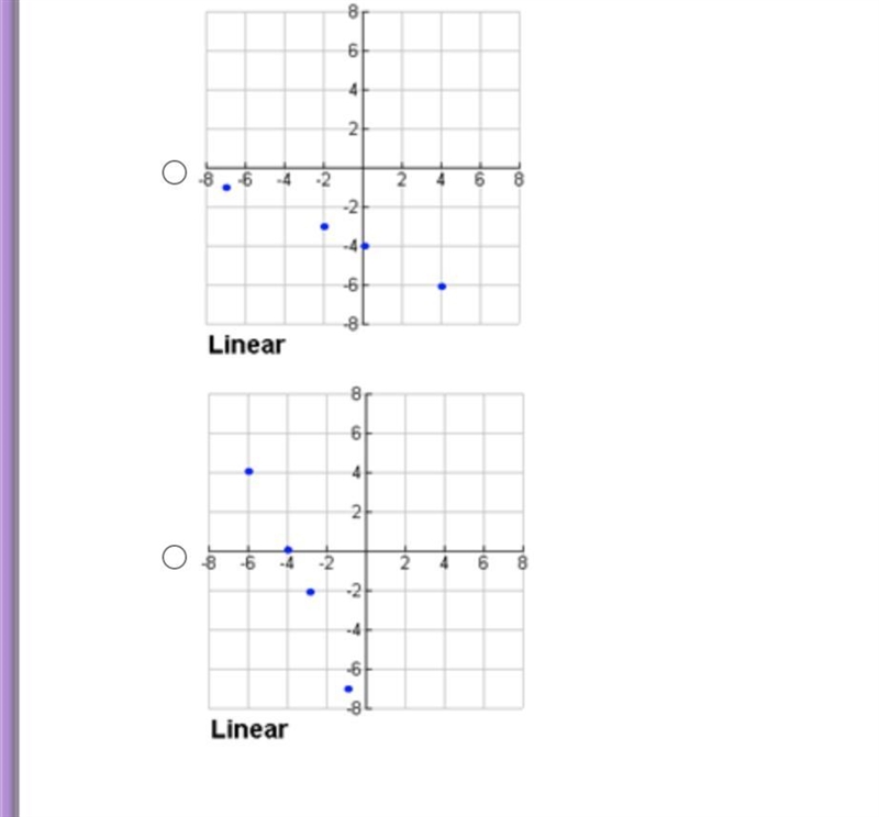 Which graph is the correct one ?-example-1