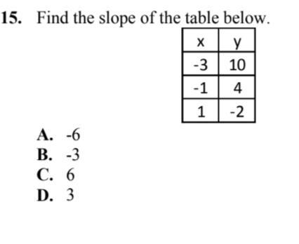 Fine the slope of the table below-example-1