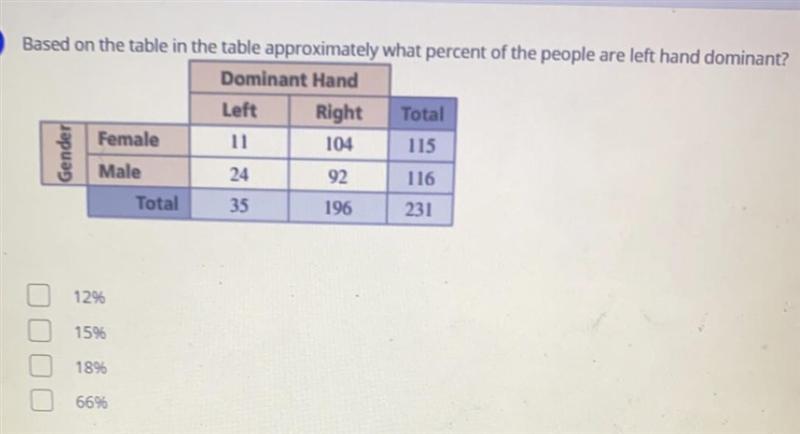 What percent are left hand dominant?-example-1