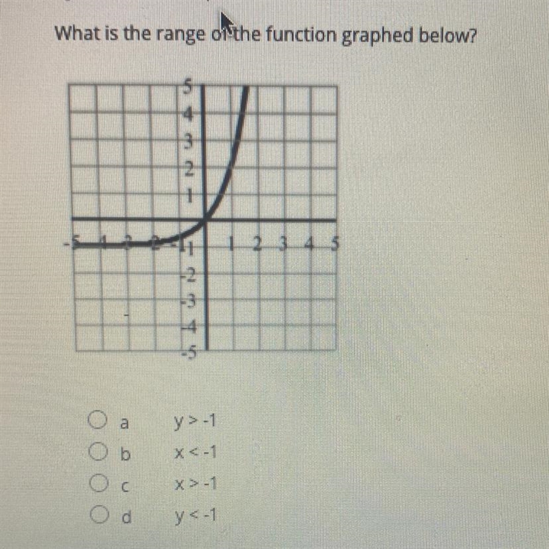 What is the range of the function graphed below? A. Y>-1 B X< -1 C X>-1 D-example-1