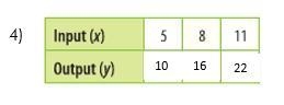 Determine if the situation is additive or multiplicative AND determine the equation-example-1