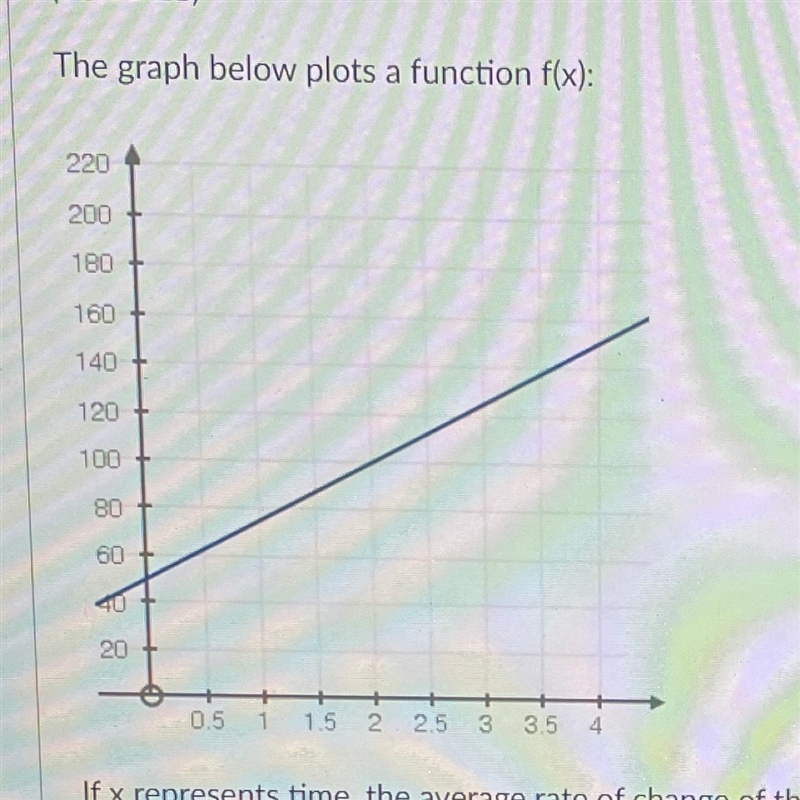 HELLPPPPPPP The graph below plots a function f(x): If x represents time, the average-example-1