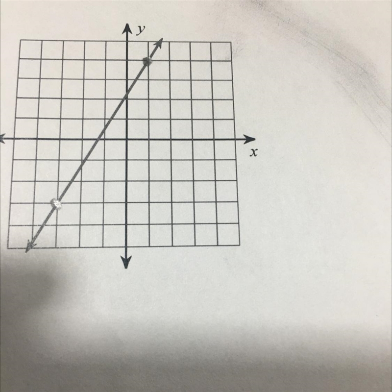 Find the slope of each line-example-1