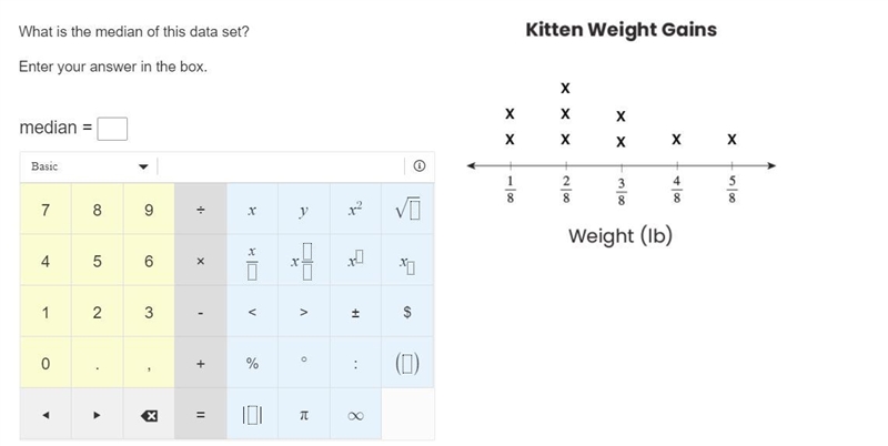 What is the median of this data set? Enter your answer in the box.-example-1